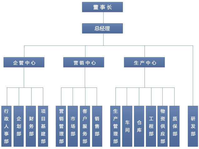 组织架构.jpg